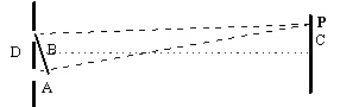 After light from a source passes through two slits,a first order bright spot is seen on the wall at point P.Which distance is equal to the wavelength of the light?   A) the extra distance one beam must travel B) the distance between beams as they leave the slit C) the distance of point P from the central point of the interference pattern D) the distance between slits