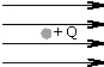 A stationary positive charge +Q is located in a magnetic field B,which is directed toward the right as indicated.The direction of the magnetic force on Q is:   A) toward the right. B) up. C) down. D) There is no magnetic force.