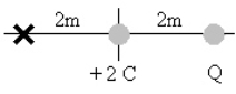 A charge of +2 C is at the origin.When charge Q is placed at 2 m along the positive x axis,the electric field at 2 m along the negative x axis becomes zero.What is the value of Q?   A) -3 C B) -6 C C) -7 C D) -8 C