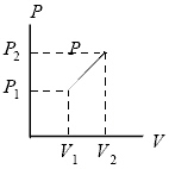 What is the work done on the gas as it expands from pressure P<sub>1</sub> and volume V<sub>1</sub> to pressure P<sub>2</sub> and volume V<sub>2</sub> along the indicated straight line?   A)  (P<sub>1</sub> + P<sub>2</sub>) (V<sub>1</sub> - V<sub>2</sub>) /2 B)  (P<sub>1</sub> + P<sub>2</sub>) (V<sub>1</sub> - V<sub>2</sub>)  C)  (P<sub>1</sub> - P<sub>2</sub>) (V<sub>1</sub> + V<sub>2</sub>) 