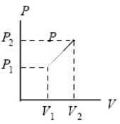 As the ideal gas expands from pressure P<sub>1</sub> and volume V<sub>1</sub> to pressure P<sub>2</sub> and volume V<sub>2</sub> along the indicated straight line,it is possible that:   A) the temperature stays constant. B) the internal energy decreases. C) the gas is changing state. D) all of the above are impossible for this particular graph.
