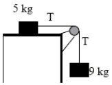 A 9.0-kg hanging weight is connected by a string over a pulley to a 5.0-kg block sliding on a flat table.If the coefficient of sliding friction is 0.20,find the tension in the string.   A)  19 N B)  24 N C)  32 N D)  38 N 