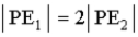Suppose the gravitational potential energy for a mass at an altitude of one Earth radius is PE<sub>1</sub> and at two Earth radii is PE<sub>2</sub>.How do the absolute values of these potential energies compare? A)    B)    C)    D)    but is not equal to   