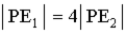 Suppose the gravitational potential energy for a mass at an altitude of one Earth radius is PE<sub>1</sub> and at two Earth radii is PE<sub>2</sub>.How do the absolute values of these potential energies compare? A)    B)    C)    D)    but is not equal to   