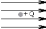 <strong>A stationary positive charge +Q is located in a magnetic field B,which is directed toward the right as indicated.The direction of the magnetic force on Q is:  </strong> A) toward the right. B) up. C) down. D) There is no magnetic force. <div style=padding-top: 35px> 