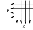 An electron moves through a region of crossed electric and magnetic fields.The electric field E = 3200 V/m and is directed straight down.The magnetic field B = 0.80 T and is directed to the left.For what velocity v of the electron into the paper will the electric force exactly cancel the magnetic force?   A)  2500 m/s B)  5000 m/s C)  4000 m/s D)  8000 m/s 