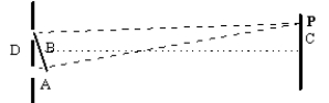 After light from a source passes through two slits,a first order bright spot is seen on the wall at point P.Which distance is equal to the wavelength of the light?   A)  the extra distance one beam must travel B)  the distance between beams as they leave the slit C)  the distance of point P from the central point of the interference pattern D)  the distance between slits 