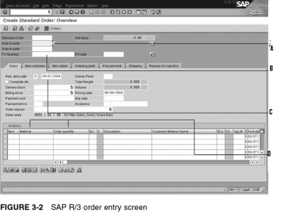   -In the accompanying diagram, Taking an Order in SAP ERP,  what is D?