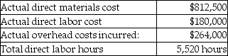 <strong>Doric Agricultural Products uses a predetermined overhead allocation rate based on direct labor cost. The predetermined overhead allocated during the year is $270,000. The details of production and costs incurred during the year are as follows:   What is the predetermined overhead allocation rate applied by Doric? </strong> A) 50% B) 67% C) 150% D) 33% <div style=padding-top: 35px> 