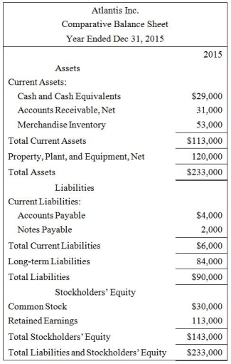Atlantis Inc. provides the following data:   Calculate the debt to equity ratio. A)  0.60 B)  0.92 C)  1.33 D)  0.63