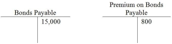 On January 1, 2015, Carter Sales issued $15,000 in bonds for $15,800. They were 8-year bonds with a stated rate of 9%, and pay semiannual interest. Carter Sales uses the straight-line method to amortize the Bond Premium. Immediately after issue of the bonds, the ledger balances appeared as follows:   After the first interest payment on June 30, 2015, what will be the balance in the Premium Account? A)  debit of $50 B)  debit of $900 C)  credit of $625 D)  credit of $750