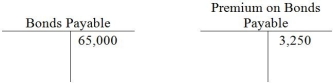 On July 1, 2014, Miniature Company has bonds with balances as shown below.   If the company retires the bonds for $66,150, what will be the effect on the income statement? A)  gain on retirement of $4,400 B)  loss on retirement of $4,400 C)  gain on retirement of $2,100 D)  loss on retirement of $2,100