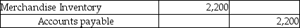 A company purchased inventory for $2,200 on account, and recorded the following journal entry:   The vendor's invoice showed terms of 3/10, n/30. Give the journal entry for the payment of the invoice seventeen days after the invoice date.<div style=padding-top: 35px> 