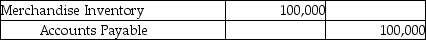 A company purchased inventory for $100,000 on account, and recorded it as follows:   The vendor's invoice showed terms of 3/10, net 30. Give the journal entry for the payment of the invoice seven days after the invoice date, assuming that the vendor uses the perpetual inventory system.<div style=padding-top: 35px> 