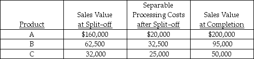 <strong>Mann Corporation has a joint process, which produces three products, A, B and C. Each product may be sold at split-off or processed further and then sold. Joint processing costs for a year amount to $125,000. Other relevant data are as follows: To maximize profits, which products should Mann process further?</strong> A) Product C only B) Product B only C) Product A only D) Products A, B and C
