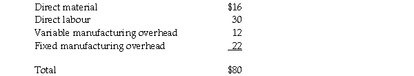 The management of Hillsboro Industries is evaluating whether the company should continue manufacturing a component or buy it from an outside supplier. Based upon their accounting records, it appears that it costs the company $80 per unit to make the component. The $80 cost per component was determined as follows:   Hillsboro Industries uses 10,000 components per year. After Ricardo Inc. submitted a bid of $70 per component, some members of management felt they could reduce costs by buying from outside and discontinuing production of the component. If the component is obtained from Ricardo Inc., $5 of fixed manufacturing overhead per unit would be avoided and Hillsboro's unused production facilities could be leased to another company for $30,000 per year. Based upon relevant cost differences, should Hillsboro Industries make or buy the component? Include your supporting calculations.