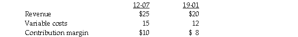 The Tippett Company manufactures two products, 12-07 and 19-01. Contribution margin per unit is determined as follows:   Total demand for 12-07 is 5,000 units and for 19-01 is 10,000 units. Direct labour is a scarce resource. 40,000 direct labour hours are available during the year. Product 12-07 requires 5 direct labour hours per unit while product 19-01 requires 2 labour hours per unit. How many units of 12-07 and 19-01 should the Royer Company produce?
