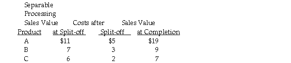 Knight, Inc. produces three products using a joint process which requires $115,000 in joint costs. The products A, B and C can be sold at split-off or processed further and then sold. The production level for each product is 8,000 units. The following unit information is also available:   Required: a. Which products should be processed further? b. Processing each product further will have what effect on profits?