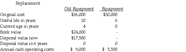 The Malloy Corporation is contemplating the replacement of some old equipment. The pertinent information is as follows:   Required: Prepare a cost comparison of all relevant items for the next six years together. Ignore income taxes. Comment on the best alternative for The Malloy Corporation.