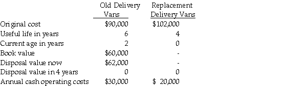 The Wamsley Company is thinking about replacing its existing fleet of delivery vans. The following information relates to this decision:   Required: Ignoring income taxes, prepare a cost comparison of all relevant items for the next four years together. Include in your analysis the best choice for Wamsley Company and explain your reasons.