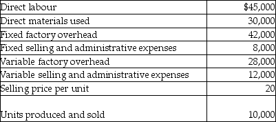 The Chou Company provided the following information regarding its one and only product, rollers:    -Assuming there is excess capacity, what would be the effect of accepting a special order for 2,000 units at a price of $16.00 per roller? A)  Net income would decrease by $1,000. B)  Net income would increase by $9,000. C)  Net income would decrease by $8,000. D)  Net income would increase by $3,000.