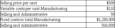 Van Horn, Inc. has been producing and selling 20,000 meters a year. The company has the capacity to produce 25,000 meters with its present facilities. The following information is also available:    -Currently, the absorption approach cost of manufacturing one meter is A)  $160. B)  $224. C)  $174. D)  $252.
