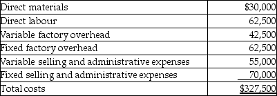 Hartwig Company prepared the following budget for 20X4 for its product:    Hartwig has a target profit of $105,000 for 20X4. -The average target profit percentage for setting prices as a percentage of total manufacturing costs would be A)  293 percent. B)  198 percent. C)  119 percent. D)  62 percent.