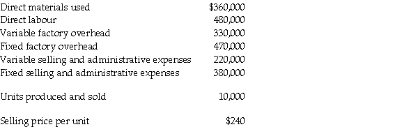 Irwin Company produces one and only one product called Faxman. The following information is available:   Required: a. Compute the unit manufacturing cost of a Faxman under the absorption approach. b. Compute the unit manufacturing cost of a Faxman under the contribution approach. c. Compute the effect on net income of accepting a special order for 1,000 at $160 per unit.