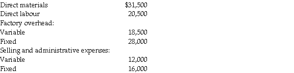 Drost, Inc. has budgeted sales of $150,000 with the following budgeted costs:   Compute the average target profit percentage for setting prices as a percentage of: a. Prime costs. b. Total costs. c. Total variable costs. d. Variable manufacturing costs. e. Total manufacturing costs.