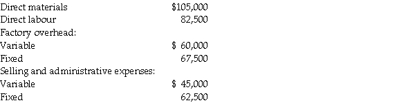 Ellson Corp. has budgeted sales of $487,500 with the following budgeted costs:   Compute the average target profit percentage for setting prices as a percentage of: a. Total manufacturing costs. b. Total variable costs. c. Prime costs. d. Total costs. e. Variable manufacturing costs.