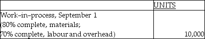 The following information pertains to the mixing department of Carson Company for September 2006:      The costs of work-in-process at September 1 for the mixing department were as follows:    Costs added by the mixing department during September were as follows:    Using the above information and the weighted average method, answer the following items regarding the mixing department for September 2006. -The unit cost for materials is A)  $5.69. B)  $7.07. C)  $7.23. D)  $7.51.
