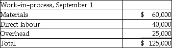 The following information pertains to the mixing department of Carson Company for September 2006:      The costs of work-in-process at September 1 for the mixing department were as follows:    Costs added by the mixing department during September were as follows:    Using the above information and the weighted average method, answer the following items regarding the mixing department for September 2006. -The unit cost for materials is A)  $5.69. B)  $7.07. C)  $7.23. D)  $7.51.