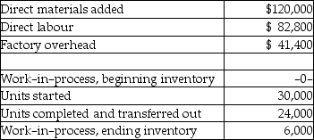 Edwards Company produces calendars in a one-department process. The following information is available:    The units still in process are 100 percent complete with respect to direct materials and 60 percent complete with respect to conversion costs. -In a production-cost report, the total costs accounted for is equal to the cost of units completed and transferred plus the cost of A)  beginning work-in-process. B)  the units started and finished. C)  the units completed but still on hand. D)  ending work-in-process.
