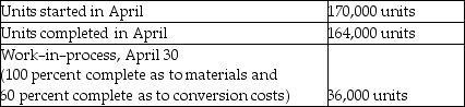 Fan Corporation manufactures snowboards. Material is introduced at the beginning of the process in the Assembly department. Conversion costs are applied uniformly throughout the process. The weighted-average method of product costing is used. Data for the Assembly department for the month of April, 20X1 follow: Work-in-process, April 1.        -The equivalent units for conversion costs are A)  200,000. B)  185,600. C)  176,600. D)  164,000.