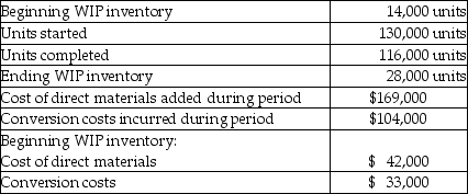Kirkpatrick Company uses a process-cost system with the FIFO method of accounting for beginning inventories. Materials are added at the beginning of the process, and conversion costs are incurred uniformly. Work-in-process at the beginning is assumed to be 40 percent complete and at the end to be 70 percent complete. Additional data follow:    -The total cost of the units completed and transferred is A)  $295,920. B)  $306,840. C)  $289,200. D)  $298,840.