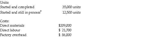 Josef Company makes a variety of chemicals. Its Mixing department had the following information regarding costs and output:   <sup>*</sup>Direct materials: 100 percent complete; Conversion costs: 30 percent complete Required: Compute the cost of work completed and the cost of the ending WIP inventory.
