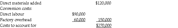 The manufacturing costs of the Assembly department for the month of June are as follows:   The cost of goods completed and transferred to finished goods was $231,500 in June. Required: Prepare summary journal entries for the use of direct materials, direct labour and factory overhead applied. Also prepare a journal entry for the transfer of goods completed.