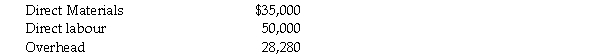 Adams Inc. manufactures a product that passes through two processes: assembly and finishing. All manufacturing costs are added uniformly for both processes. Information for the assembly department for the month of November follows.   During November, 20,000 units were completed and transferred to the finishing department. The following costs were incurred by the assembly department during November.   At the end of November 30, 2,000 units that were 60% complete remained in assembly. Prepare the cost of production report for assembly for November using the weighted average method.