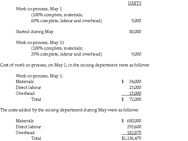 The following information pertains to the mixing department of National Paint Products for May 2006.   Prepare a cost of production report using the weighted average method.