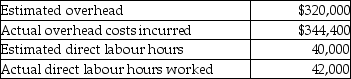 <strong>Use the following information to answer the following item(s). The budgeted factory overhead rate for applying manufacturing overhead would be</strong> A) $7.62. B) $8.00. C) $8.20. D) $8.61.