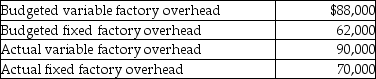 <strong>Harnack Company had the following information: Budgeted cost driver activity levels: Actual cost driver activity levels: The budgeted factory-overhead rate using direct-labour costs as the cost driver is</strong> A) 272 percent. B) 300 percent. C) 320 percent. D) 290 percent.