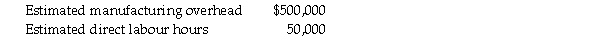 The FSR Company uses a budgeted factory overhead rate to apply manufacturing overhead to production. The rate is based on direct labour hours. Estimates for the year 2006 are given below:   During 2006 the Paine Company used 60,000 direct labour hours. At the end of 2006, the company's records revealed the following information:   a. Calculate the budgeted overhead rate for 2006. b. Determine the amount of underapplied or overapplied overhead for 2006. c. If underapplied or overapplied overhead is treated as an adjustment to cost of goods sold, determine the cost of goods sold that would appear on the company's income statement.