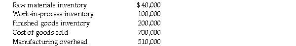 The FSR Company uses a budgeted factory overhead rate to apply manufacturing overhead to production. The rate is based on direct labour hours. Estimates for the year 2006 are given below:   During 2006 the Paine Company used 60,000 direct labour hours. At the end of 2006, the company's records revealed the following information:   a. Calculate the budgeted overhead rate for 2006. b. Determine the amount of underapplied or overapplied overhead for 2006. c. If underapplied or overapplied overhead is treated as an adjustment to cost of goods sold, determine the cost of goods sold that would appear on the company's income statement.
