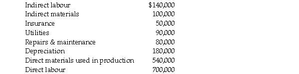 IIF Industries uses a job-order costing system and applies overhead on the basis of direct labour hours. At the beginning of 2006, management estimated that 200,000 direct labour hours would be worked and $600,000 of overhead costs would be incurred. During the year, the company actually worked 220,000 direct labour hours and incurred the following manufacturing costs:   a. Calculate the budgeted factory overhead application rate for 2006. b. Determine the amount of manufacturing overhead applied to work in process during 2006. c. Determine the amount of underapplied or overapplied overhead for the year. d. If goods with a cost of $1,500,000 were completed and transferred to finished goods during 2006, determine the cost of work in process at the end of the period. e. Prepare the journal entry to close underapplied or overapplied overhead to cost of goods sold.