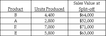 Bare Company manufactures four products from a joint process. Joint costs for the year amounted to $140,000. The following data are also available:    -Assuming the relative-sales-value method of allocating joint costs, the amount of joint costs allocated to product R would be A)  $49,000.00. B)  $39,760.00. C)  $69,014.40. D)  $22,720.00.
