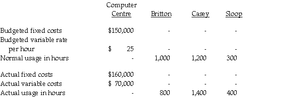 There are three Easy Stay Inns, one in each of the following cities: Britton, Casey, and Sloop. The central office provides computer services to each of the three motels. Information pertaining to the computer centre and the three motels follows.   a. Using the direct method, allocate the computer centre costs to each motel location to provide information for setting room rates. b. Using the direct method, allocate the computer centre costs to each motel location assuming the purpose is to evaluate performance. c. Did the total amount allocated in requirement (B) above differ from the amount of costs incurred by the computer centre?