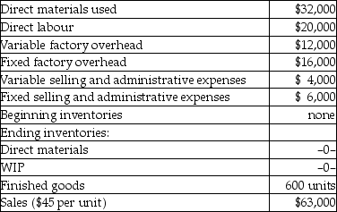 <strong>DeJager Company reported the following information about the production and sales of its only product: The cost of producing one unit of product using variable costing would be</strong> A) $32. B) $40. C) $45. D) $26.