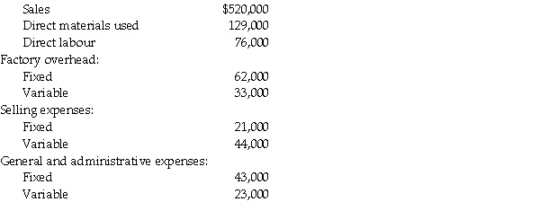 The Majors Company has gathered the following information for the year ended December 31, 20X3.   There were no beginning or ending inventories. Required: Calculate the following: a. Prime cost b. Conversion cost c. Total product cost d. Total period cost