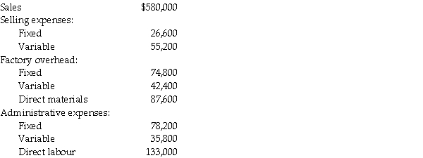 The following information was taken from the records of the Gallon Company for the year ended December 31, 20X4. There were no beginning or ending inventories.   Prepare an income statement for the year ended December 31, 20X4 using both the absorption approach and the contribution approach.