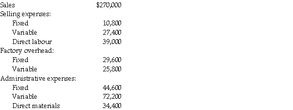 The following information was taken from the records of the Greiner Company for the year ended December 31, 20X3. There were no beginning or ending inventories.   Prepare an income statement for the year ended December 31, 20X3 for the Greiner Company using both the absorption approach and the contribution approach.